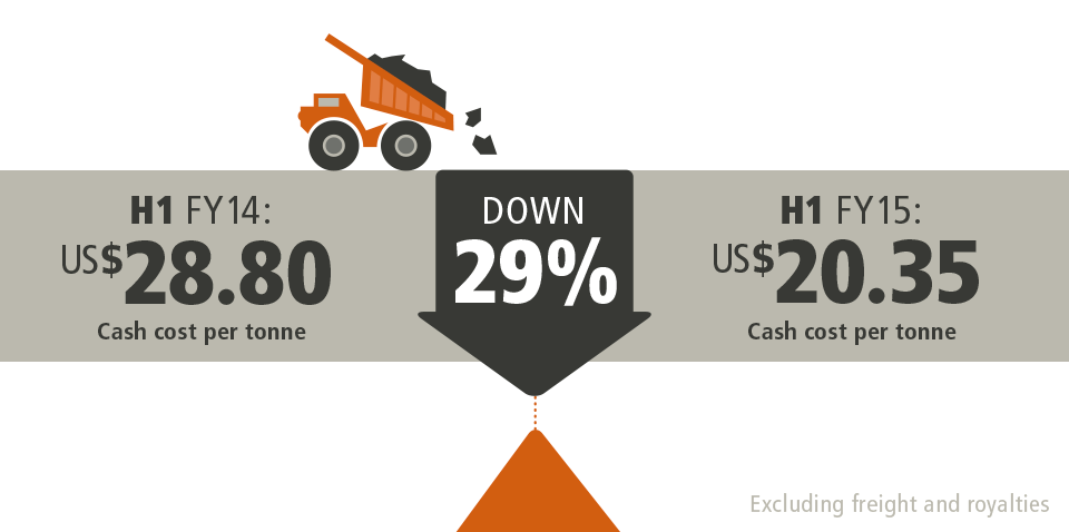 BHP committed to delivering exceptional returns from installed capacity, Iron Ore President says