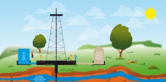 27 resource exploration projects awarded $2m in grants under PACE discovery drilling initiative