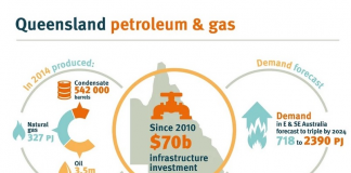 New gas action plan to deliver rich opportunities for Queenslanders