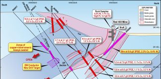 Impact Minerals “strikes gold” at Broken Hill