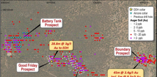 Helix begins drilling at Cobar Gold Project