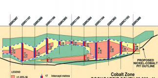 Ardea provides cobalt and zinc-gold drilling update