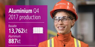 Rio Tinto posts strong fourth quarter production results