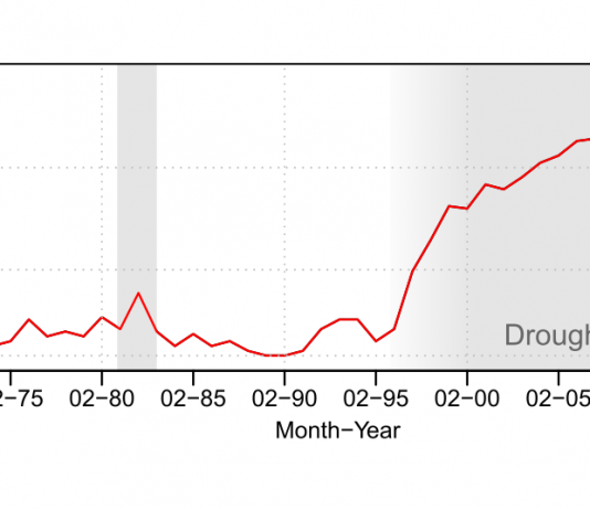 Victoria’s watch catchments may not recover from drought